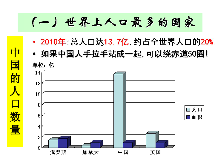 众多的人口_众多的人口思维导图