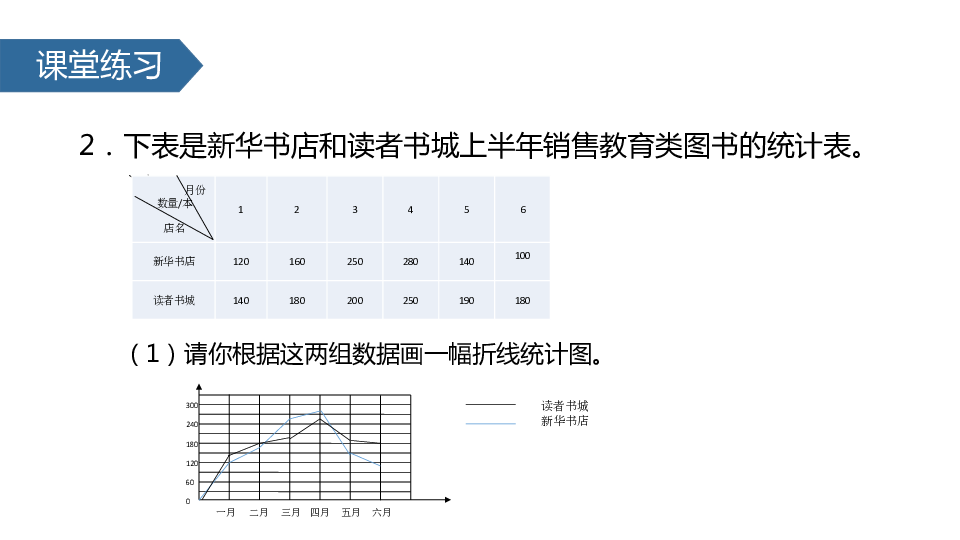 复式 人口数_数学五年级下人教版7.2 复式折线统计图 21张