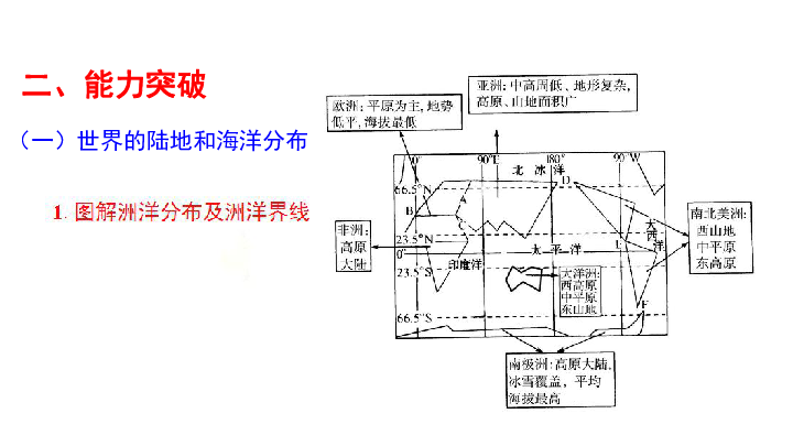 七大洲人口分布情况_七大洲的人口数量(3)