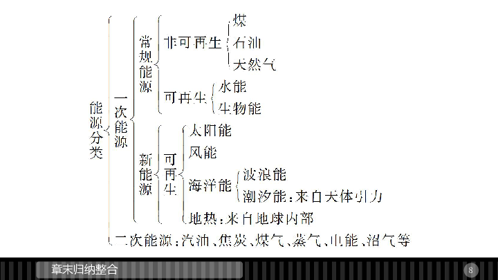 人口约分布与什么有密切关系_有什么头像好看的图片(2)