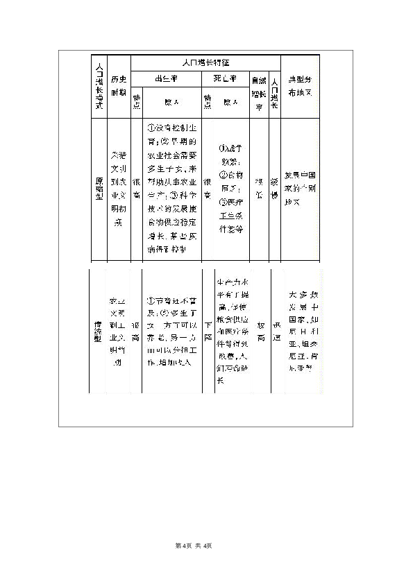 人口的数量变化导学案_1.1 人口的数量变化 学案 4