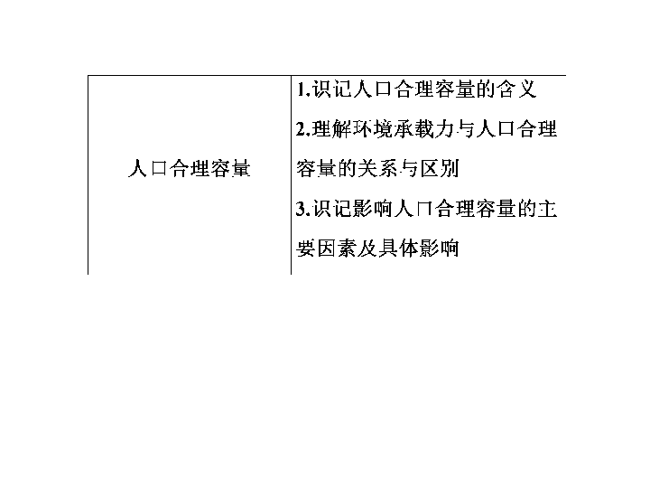 资源环境承载力和人口合理容量教案(2)