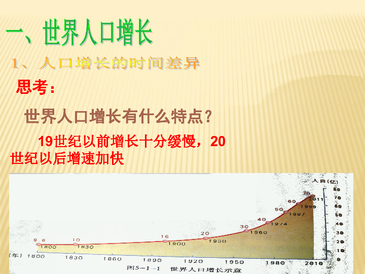 世界的人口教案_世界人口分布图(3)