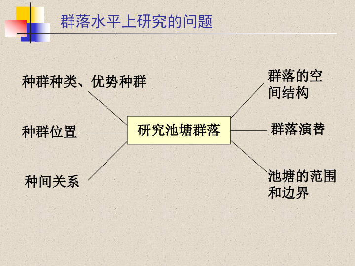 稳态人口定义_内环境稳态思维导图(3)