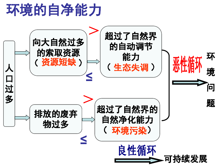 面对人口 资源 环境的国情_我国人口资源环境视频(2)