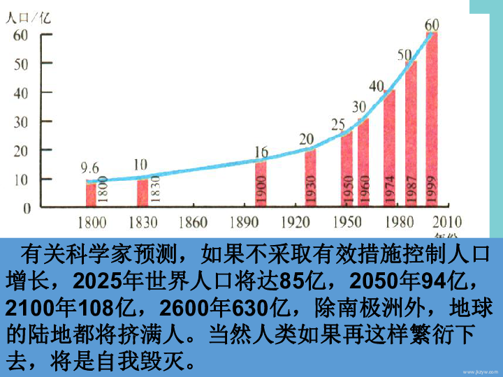 人口合理容量_第二节 人口合理容量(2)