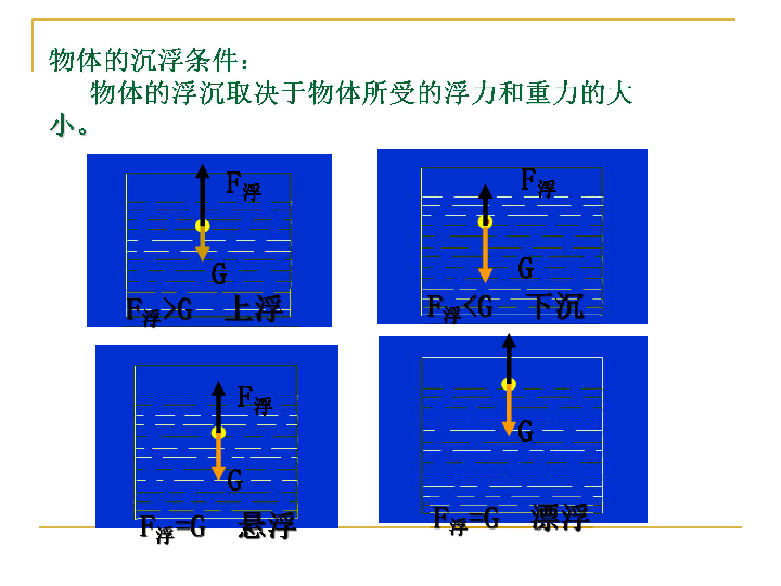 什么物体可以用阿基米德原理_阿基米德原理(3)