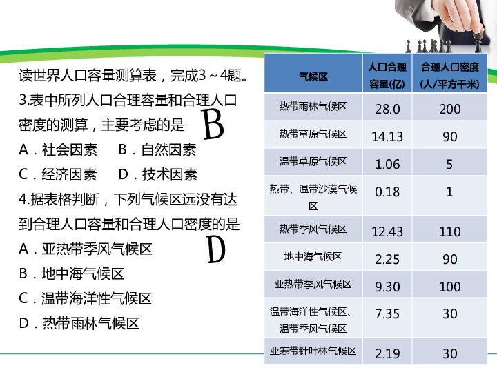 读发达国家四城市人口的年龄_城市人口热力图(2)