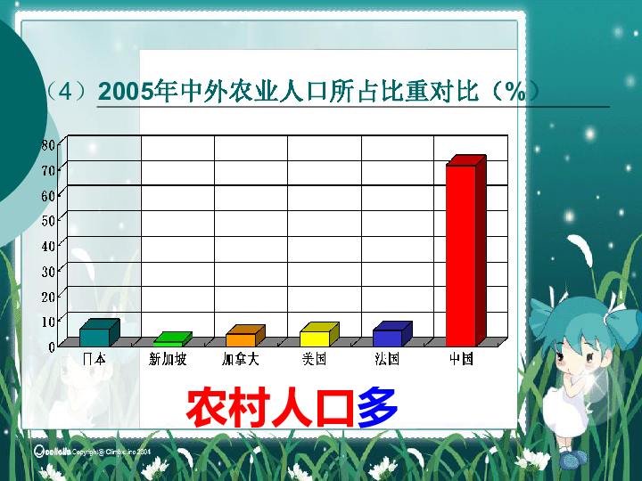 控制人口数量 提高人口素质_控制人口数量(3)