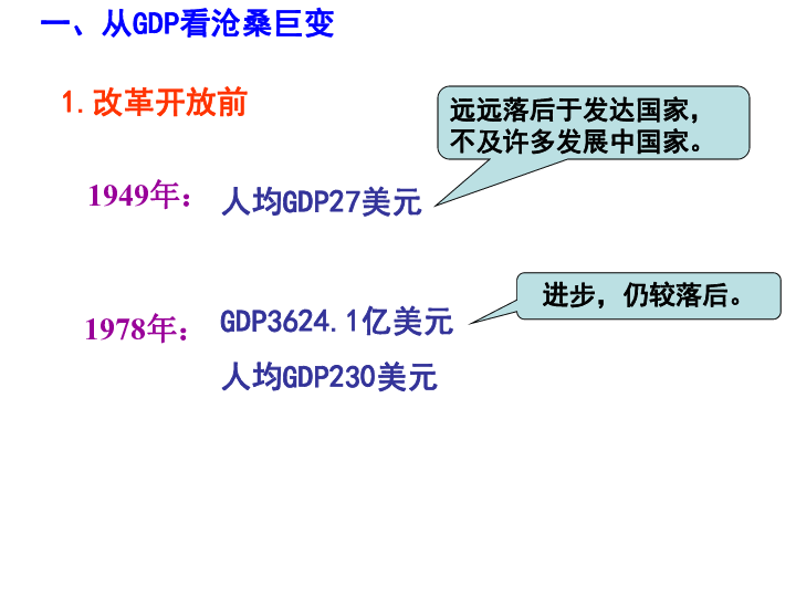 岳麓区gdp(2)