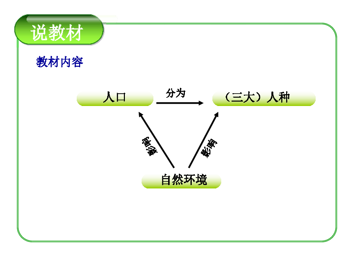 人口人种宗教语言分布图_人种语言宗教分布图(2)