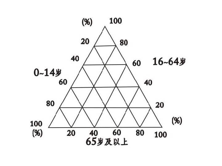 人口的空间变化ppt_人口的空间变化练习题PPT下载 幻灯片课件免费下载