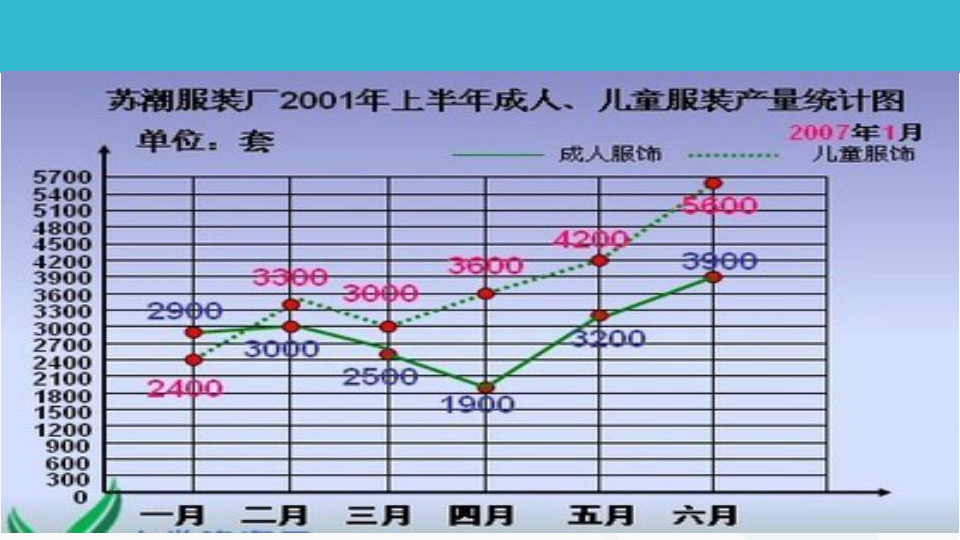 人口统计可以用小数吗_小数数位顺序表