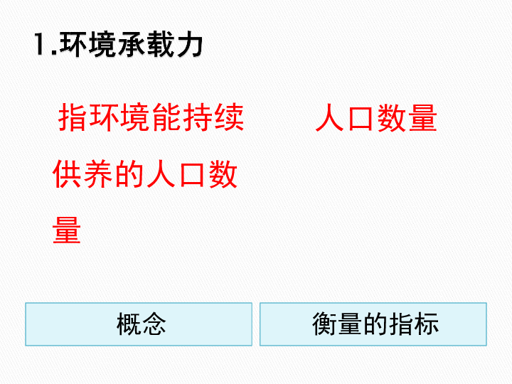 人口的合理容量课件_人口合理容量知识导图