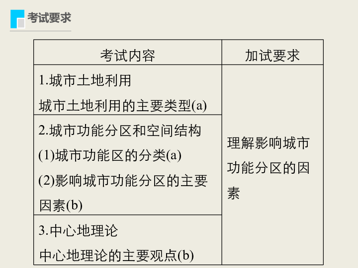 二轮专题 人口专题_人口密度专题地图(3)