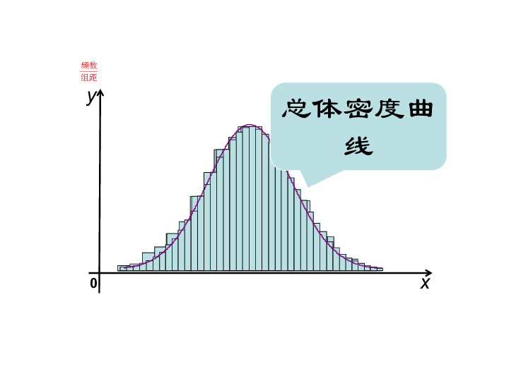 泰安人口分布_泰安常住人口十年增15.96万(2)