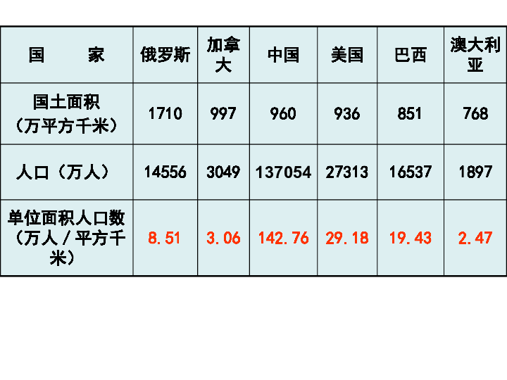 人口与人种说课稿_人口与人种 课件