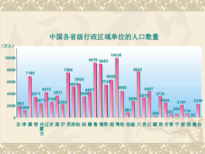 中国的人口 湘教版 课件_中国人口(3)