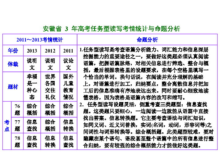 英语使用人口_在印度13亿的总人口中,到底有多少人会说英语 你可能猜不到