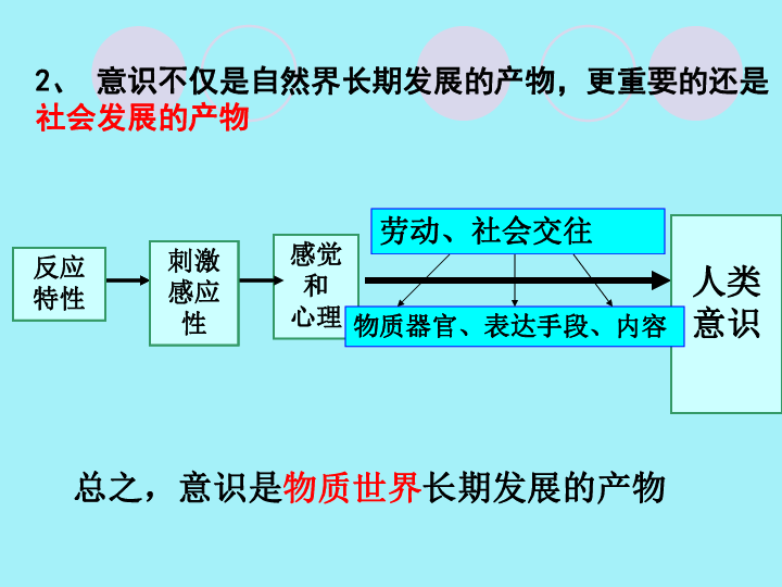 联系的普遍性原理及方法论是什么_幸福是什么图片(3)