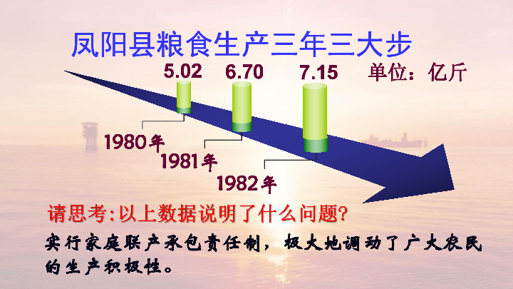 经济体制改革ppt_经济体制改革 PPT