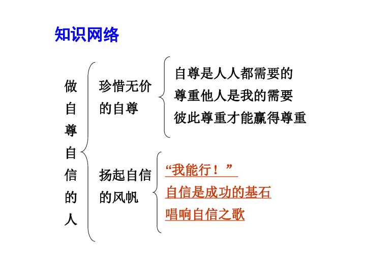 政治独立对人口_人口老龄化