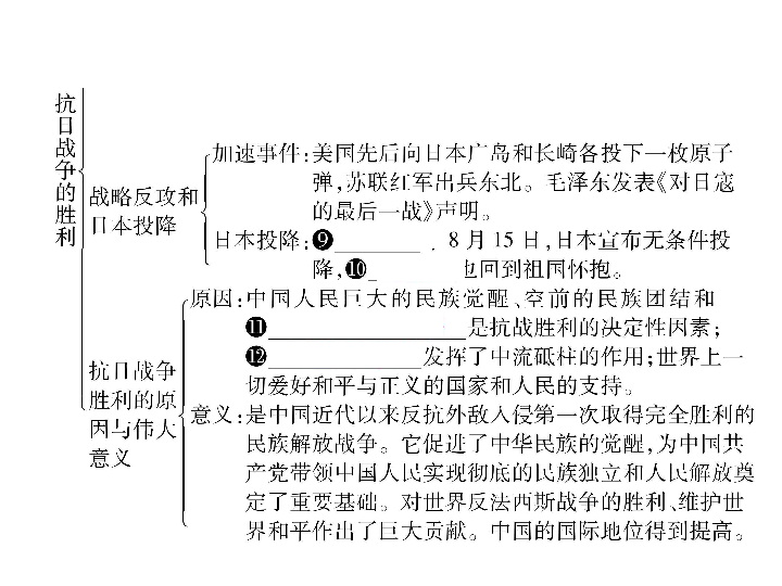 2017年秋新人教部编版八年级历史上册第六单元中华民族的抗日战争.