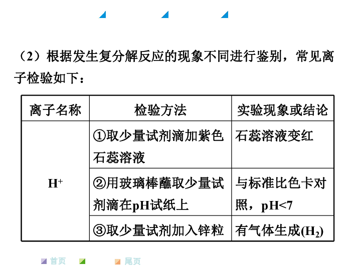 离子共存是什么原理_水离子是什么东西(2)