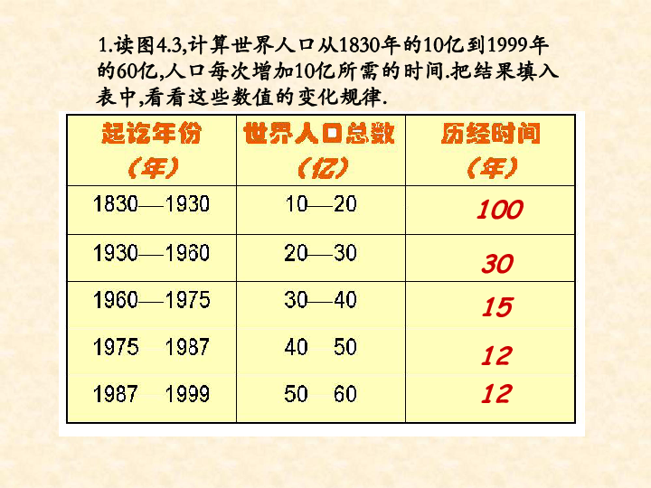 人口与人种说课稿_人口与人种动画图(3)