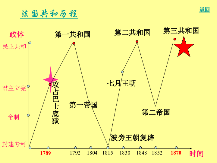 资本主义消灭人口_人口普查(2)