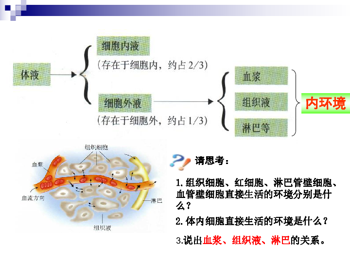 环境学人口_水域环境学(3)