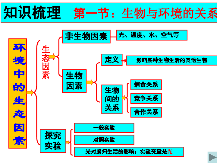 人口生物学规律_人口普查