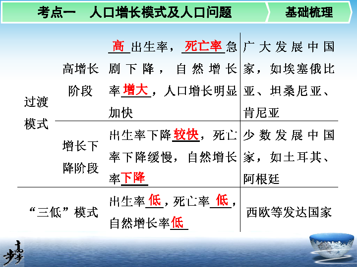 资源环境承载力和人口合理容量教案(2)