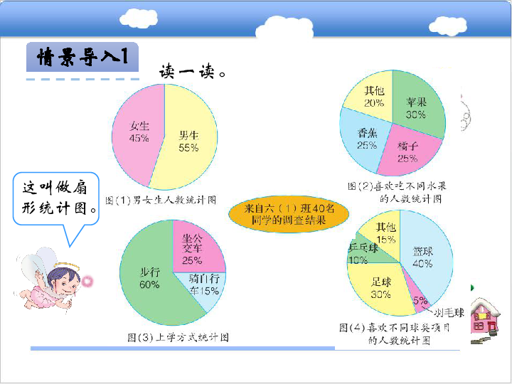 冀教版小学六年级数学上 7.1 扇形统计图 课件