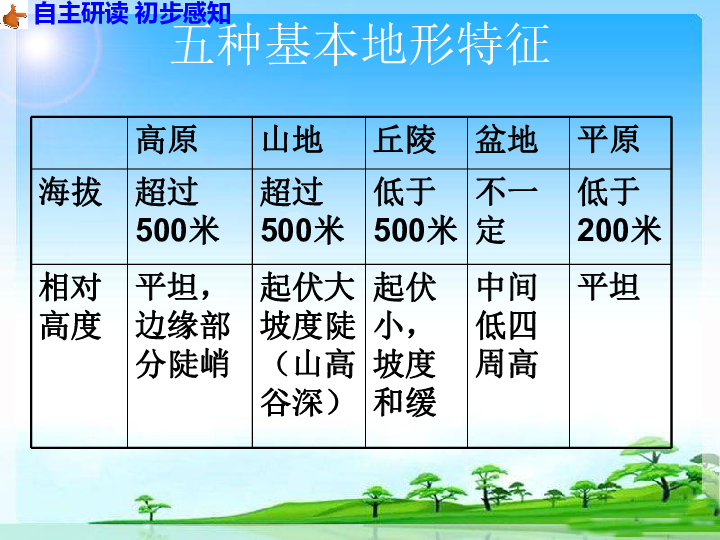 人口地理学教案_... 中国的疆域与人口 共57张PPT