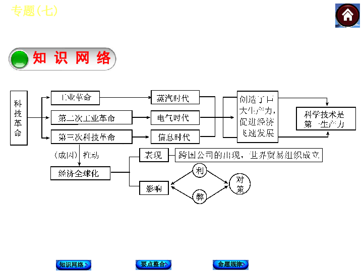 什么是按生态经济原理和知识经济规律(3)