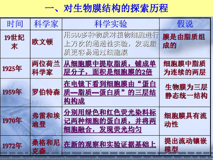 人口预测模型ppt_ppt背景图片(3)