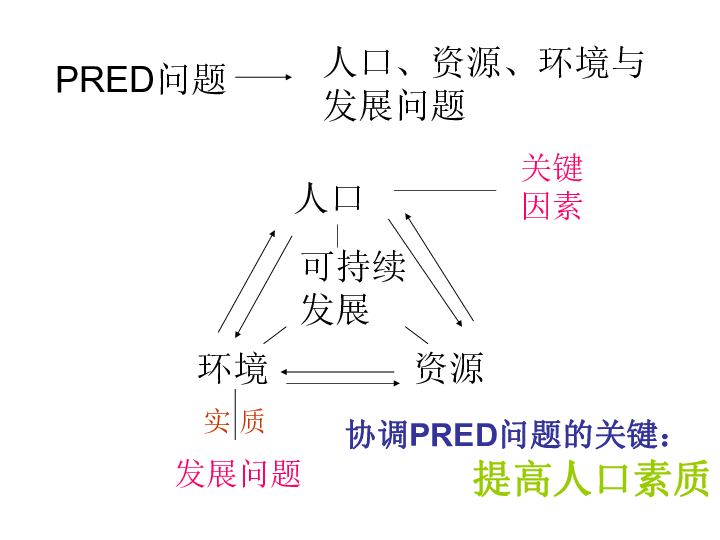 解决人口问题的措施_文章详细页(2)