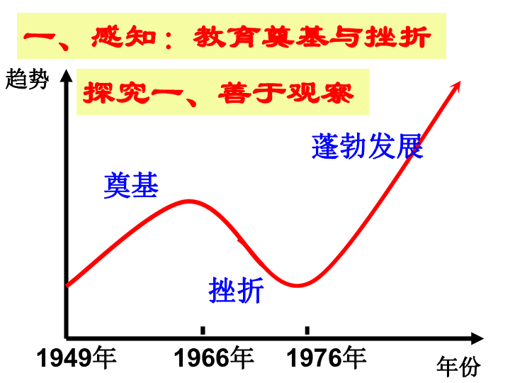 中国人口 的教育资料_中国人口的教育过度 水平 趋势与差异(2)