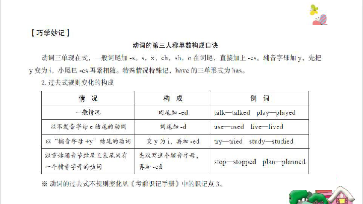 人口动词英语_英语动词思维导图