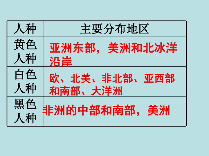 人口分布语言宗教发展合作综合题_语言暴力图片