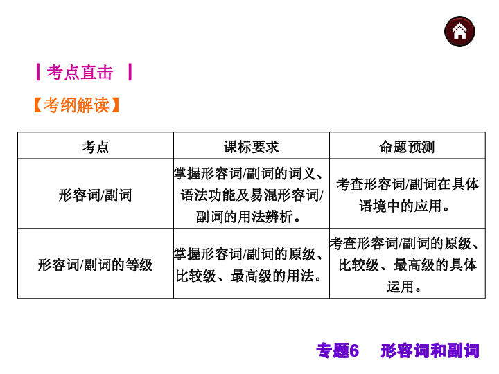 修饰人口的形容词_可以下形容人的形容词 英语(2)