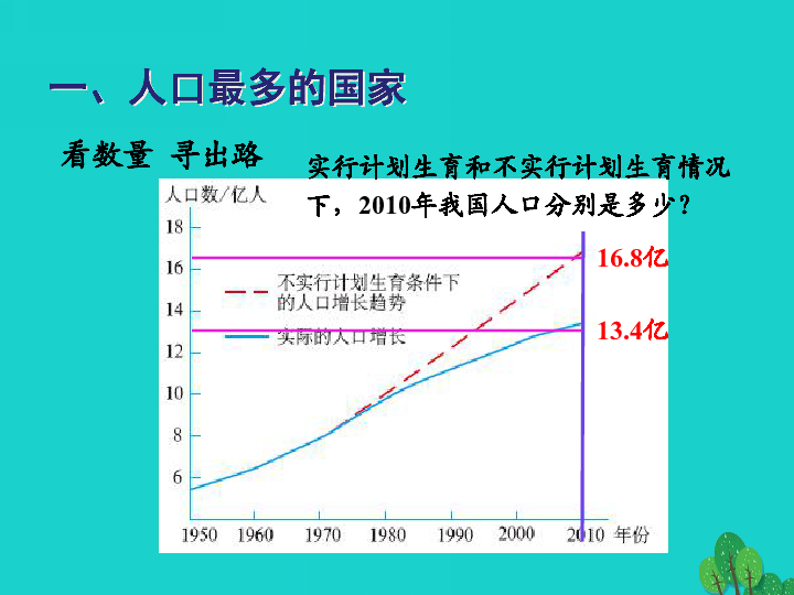 八年级地理人口ppt(3)