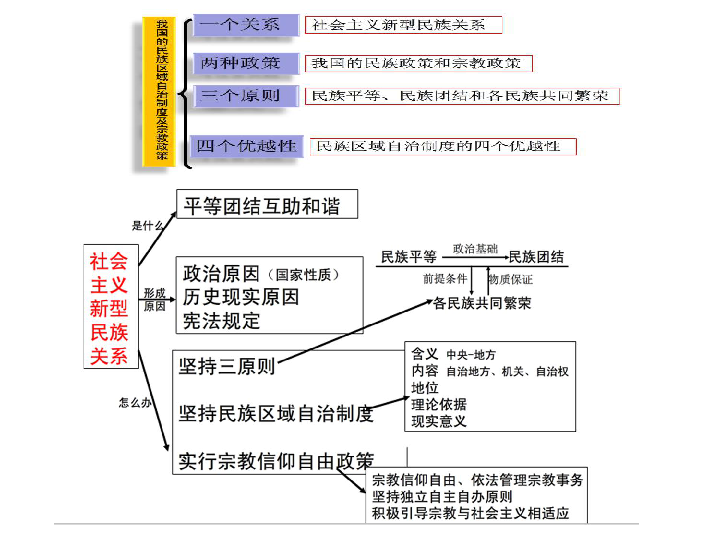 民族是由政府主权人口_人大附中初二年级 历 史(3)