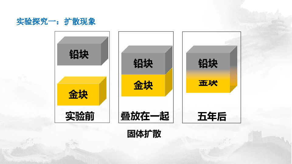 教科版物理选修3-3 1.3分子的热运动(共25张ppt)