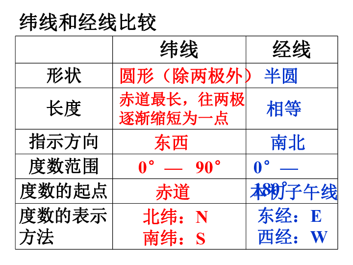 城镇人口英语_上海人英语水平全国最高,来看看你的城市排第几(2)