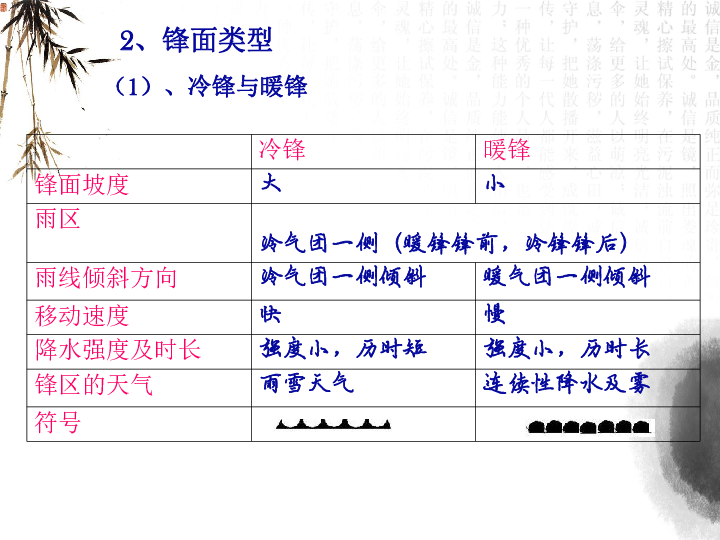 高中地理人口分布常见题型_高中地理人口思维导图(3)