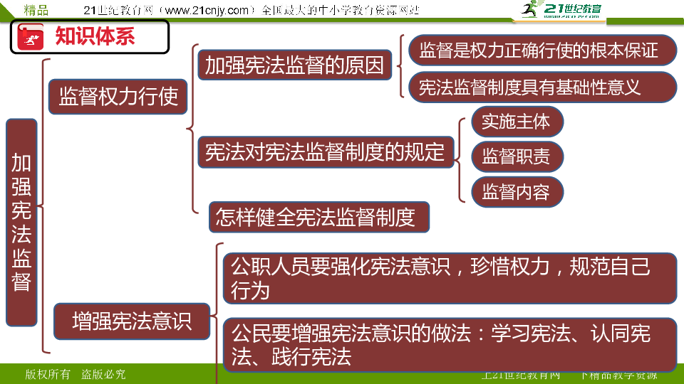 人口属于政治