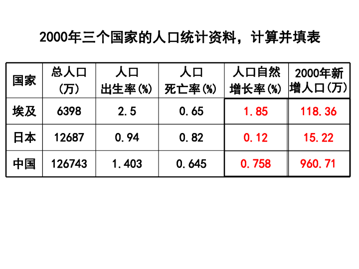 关于人口增长模式出题_人口增长模式