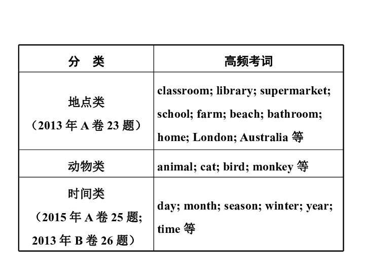 重庆英语人口_重庆人口(2)